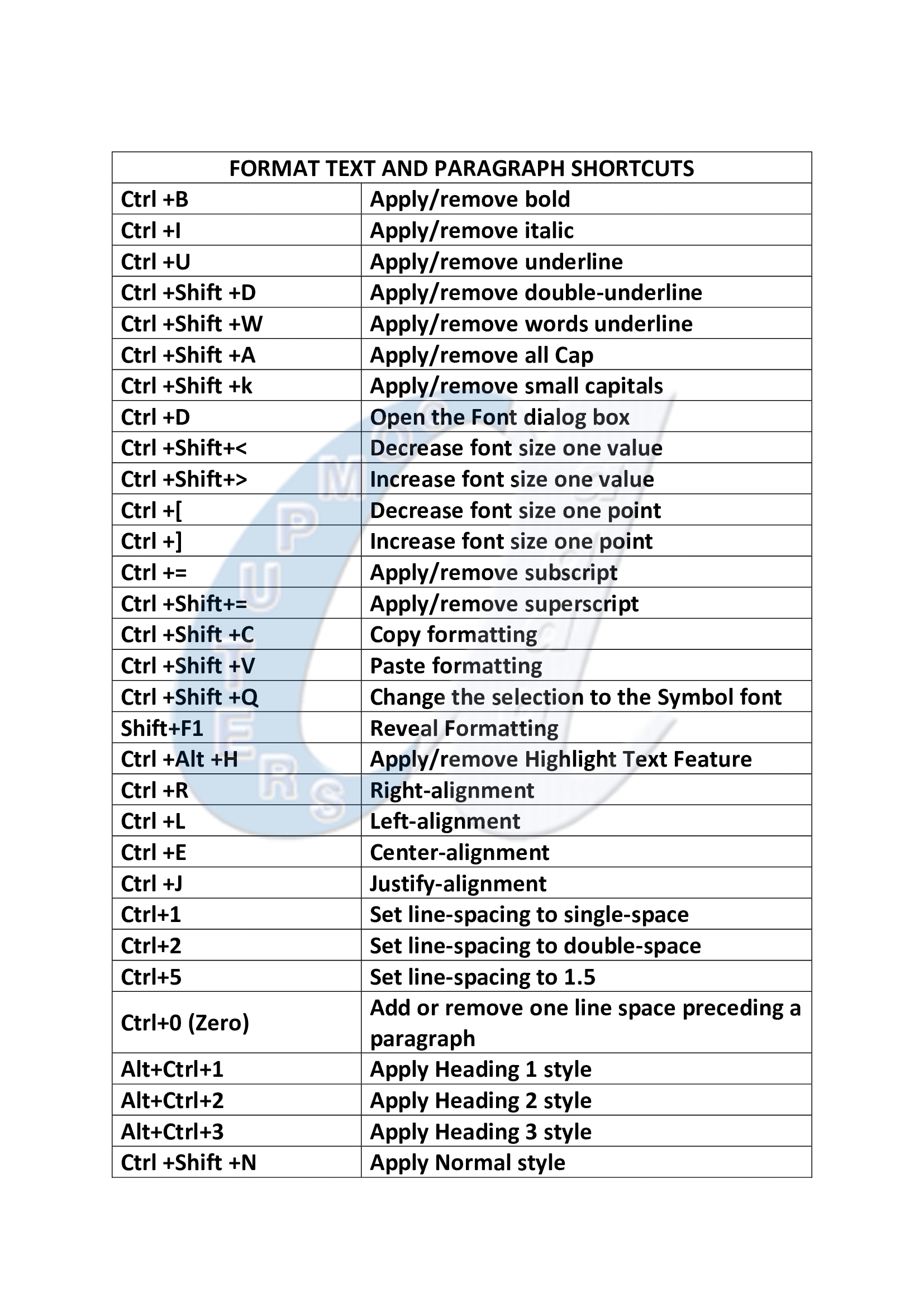 keyboard shortcuts for word 2017 keyboard shortcuts for word 2017